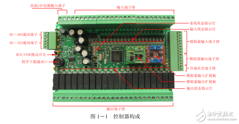 FX2N-40MR/T系列PLC用戶手冊