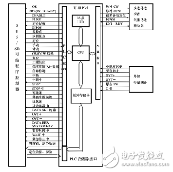 單軸定位控制模塊U-01PM技術資料