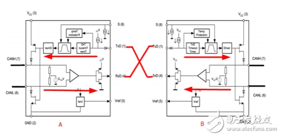 詳解CAN中繼器原理常見的問題和正確的設(shè)計方案