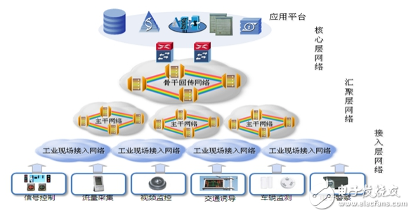 解決智能交通網(wǎng)絡(luò)問題的對策分析