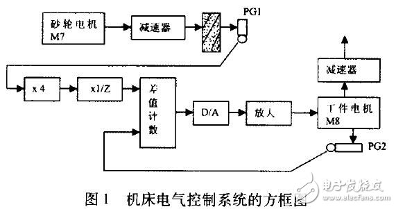 基于H215電氣系統(tǒng)原理及故障分析