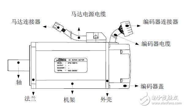 基于VS伺服驅動器結構及安裝