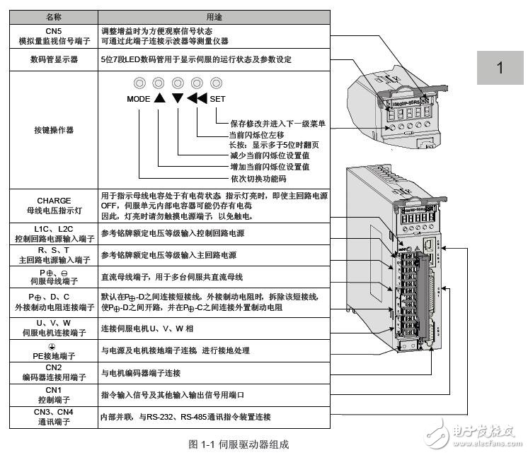 基于IS600P的伺服驅(qū)動器接線圖及參數(shù)介紹