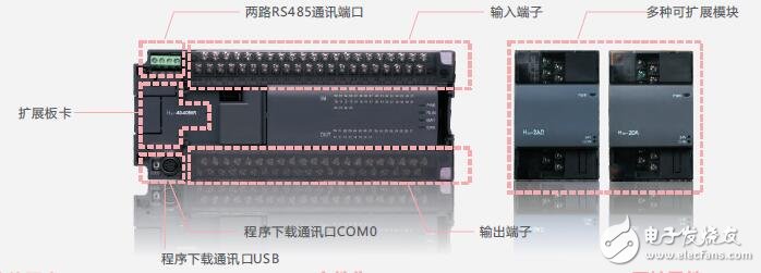 基于H2U-XP的可編程控制器介紹