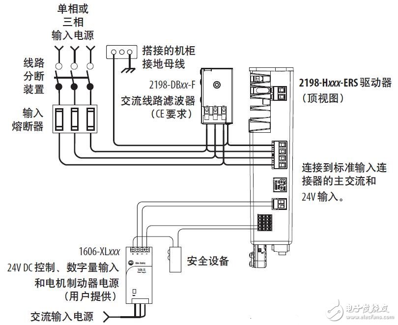 Kinetix 5500伺服驅(qū)動(dòng)器的配置基故障排除