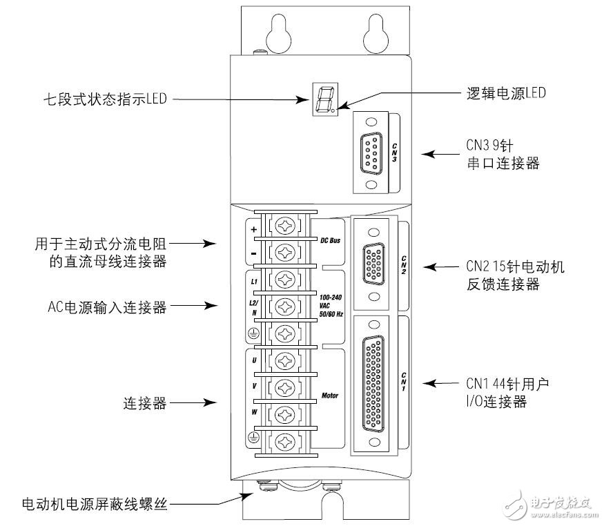 基于Ultra3000數(shù)字式伺服驅(qū)動器接線及故障分析