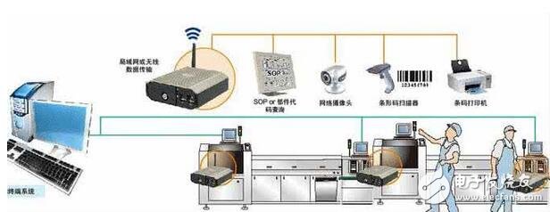 淺析工控機在工業自動化中的應用