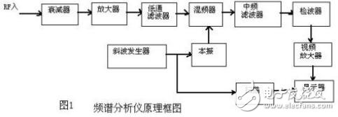 基于測量無線信號系統(tǒng)的設置