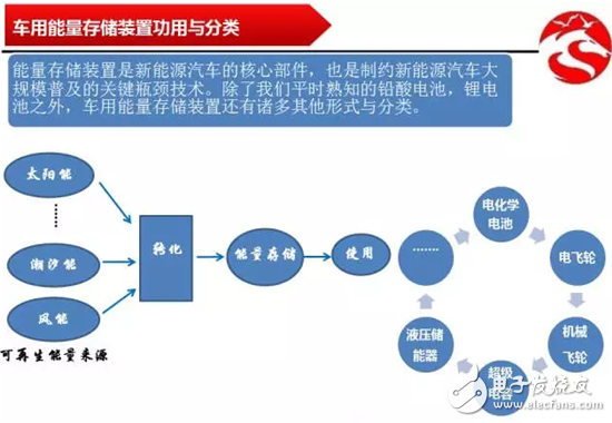 制約新能源汽車的電池技術對比分析