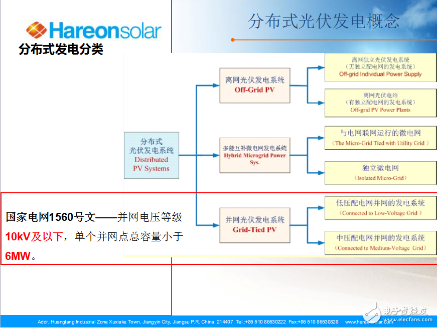 關于局域微電網分布式發電技術的應用