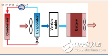 風冷和液冷的基本原理及電池包熱管理系統(tǒng)的溫控技術(shù)圖解