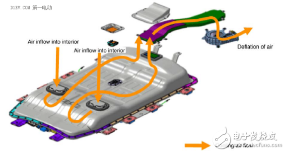 風冷和液冷的基本原理及電池包熱管理系統(tǒng)的溫控技術(shù)圖解