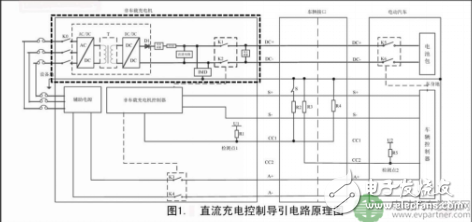 直流接觸器的介紹及其在電動汽車中應用的重要技術指標分析