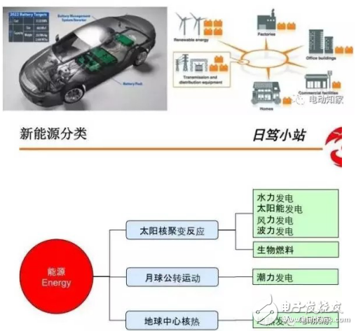 BMS系統的構成及化學電池在其中的應用分析