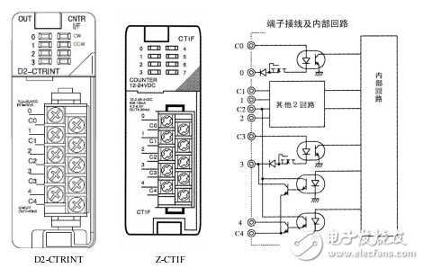 計(jì)數(shù)接口模塊D2-CTRINT用戶(hù)手冊(cè)