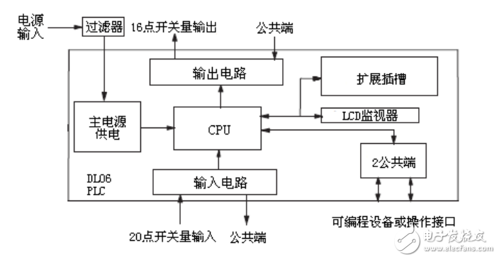 DL06系列用戶手冊