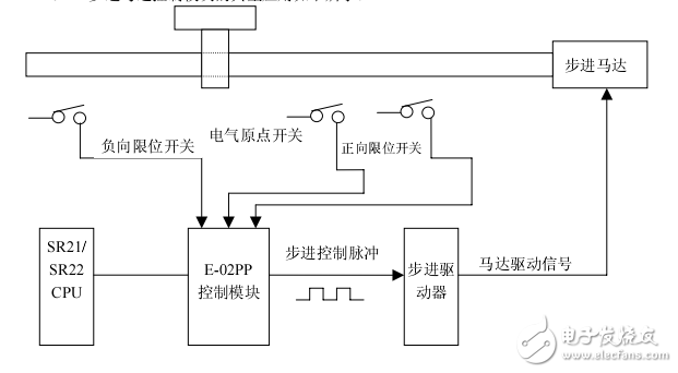 SR21/SR22/SE-22系列軸定位模技術(shù)資料