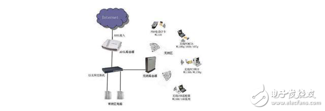 蜂窩網(wǎng)絡(luò)理論上如何省電