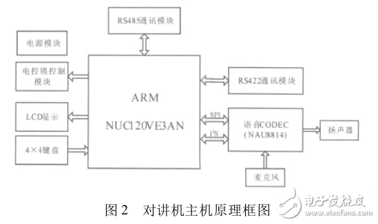 一種用于智能電梯控制系統的數字對講機