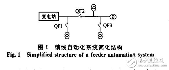 基于ARM的饋線自動化系統設計