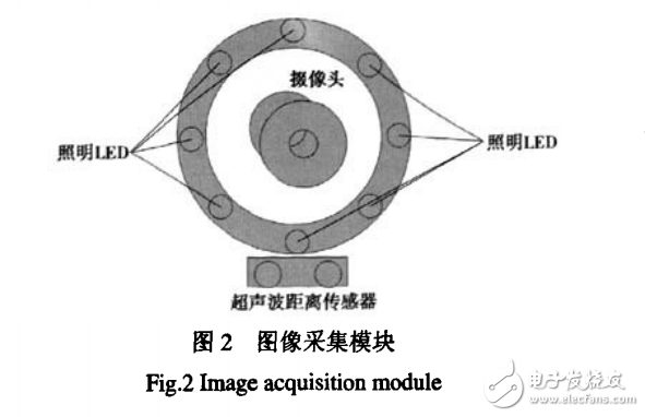 基于ARM與WinCE的掌紋鑒別系統(tǒng)