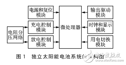 基于微電壓調(diào)節(jié)的太陽能充放電系統(tǒng)設(shè)計(jì)