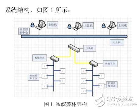 基于物聯(lián)網(wǎng)的空調(diào)集中控制系統(tǒng)設(shè)計與實現(xiàn)