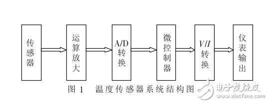 基于LM3S101的新型兩線制溫度變送器的設計