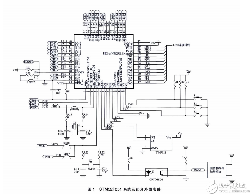 基于32位MCU的植物油溫度測控系統