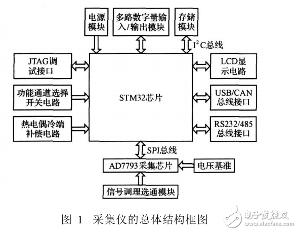 高性能通用溫度采集儀的研制