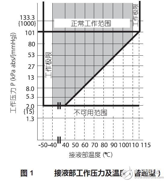 基于AT9000的差壓變送器