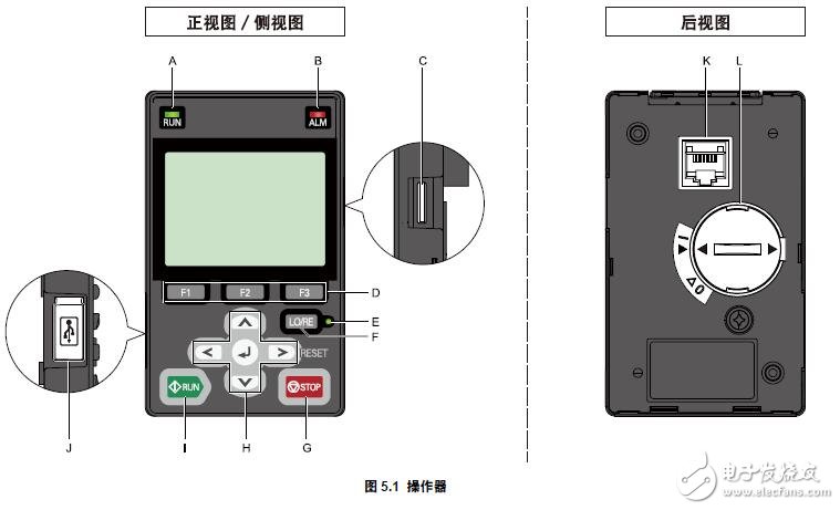 基于GA700的使用指南