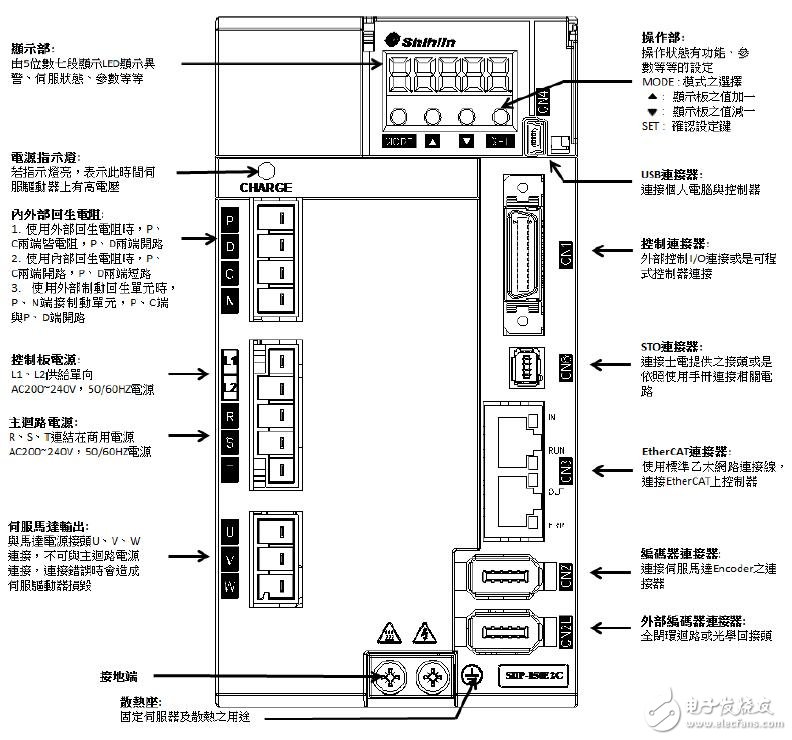 基于SDP伺服驅動器的控制及配置電路圖