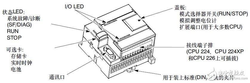 基于S7-200的PLC系統(tǒng)手冊(cè)