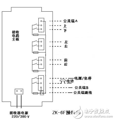 ZK-6F型智能工業起重遙控器說明書