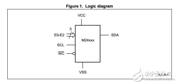 M24C01-RDW6TP千位和2kbit i2C總線串行EEPROM數據表