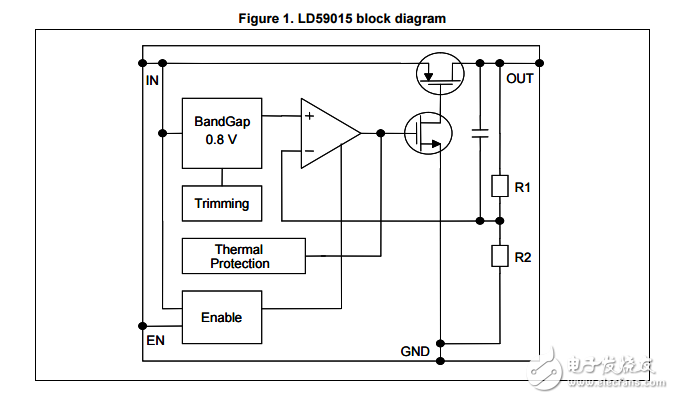 ld59015 150毫安低噪聲高電源抑制比的線性穩壓器數據表