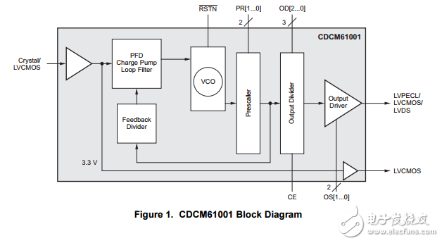 cdcm61001一個輸出集成壓控振蕩器低抖動時鐘發生器