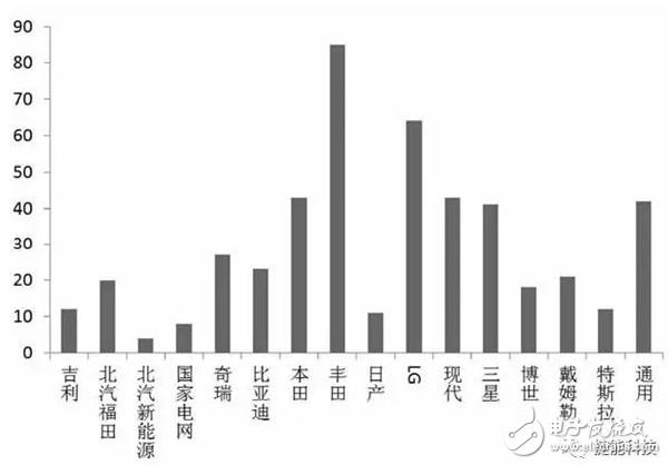 電池散熱管理的介紹及其六個技術的分析