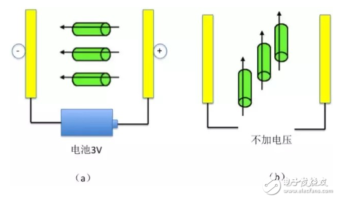 液晶介紹和液晶顯示器的構造及其優缺點的分析