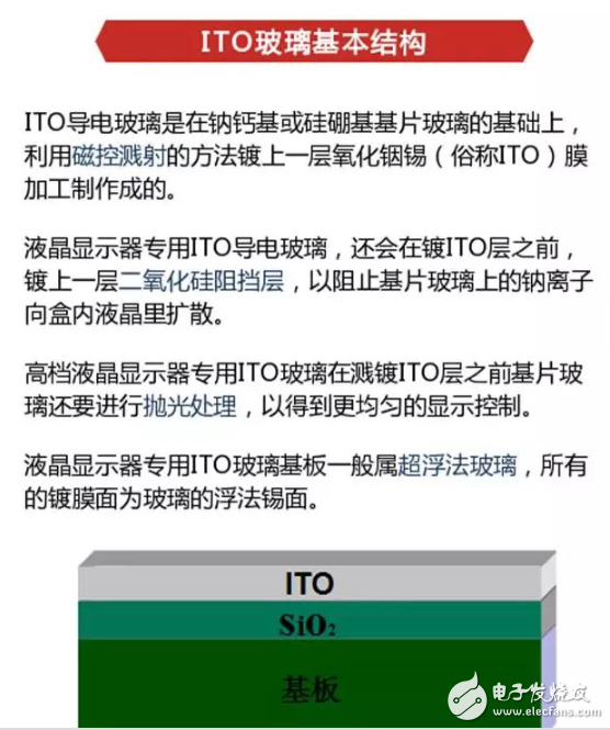 ITO玻璃簡介及其基本結構和生產工藝的介紹