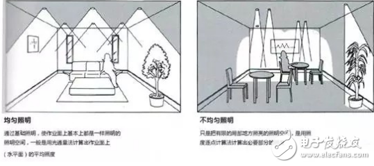 光通量法和逐點(diǎn)計(jì)算法等幾種LED照明計(jì)算方法及案例分享