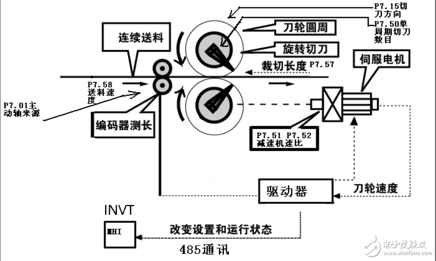 DA200伺服驅動器應用在高精度的飛剪