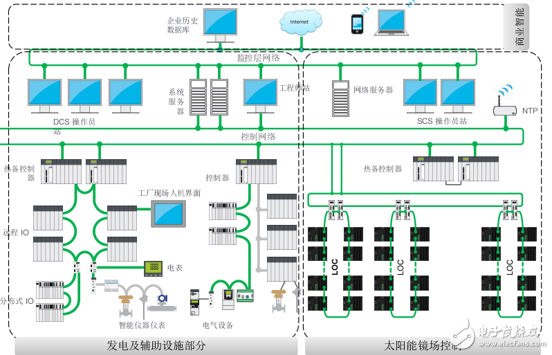 Modicon MC80光熱太陽能專用控制器用戶手冊