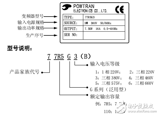 PI97G.V4PI97G.V4 系列變頻調速器中文說明書