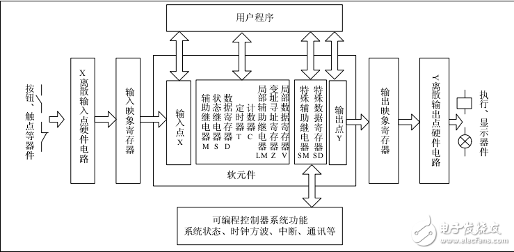 MC系列plc編程參考手冊(cè)