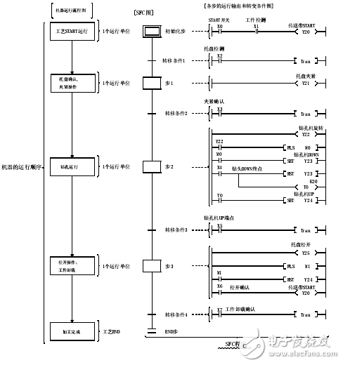 QCPU_QnACPU編程手冊