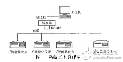 組態王與VB數據交換方法