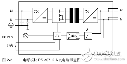 S7-300模塊數據用戶手冊