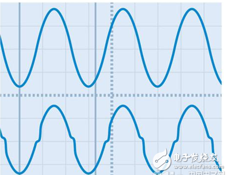 如何驅動LED燈串小絕招